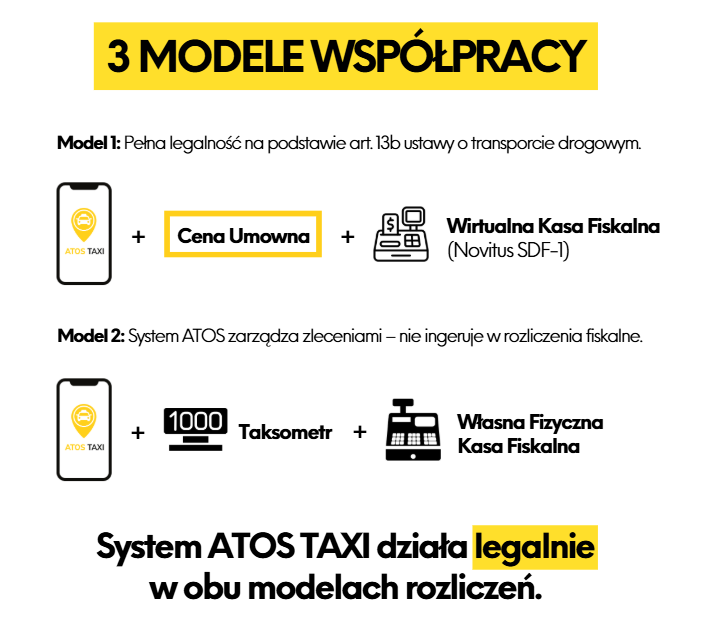 dwa modele współpracy z systemem atos: cena umowna, klasyczny taksometr, własna kasa fiskalna, atos działa legalnie