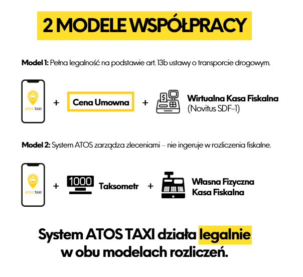 dwa modele współpracy z systemem atos: cena umowna, klasyczny taksometr, własna kasa fiskalna, atos działa legalnie